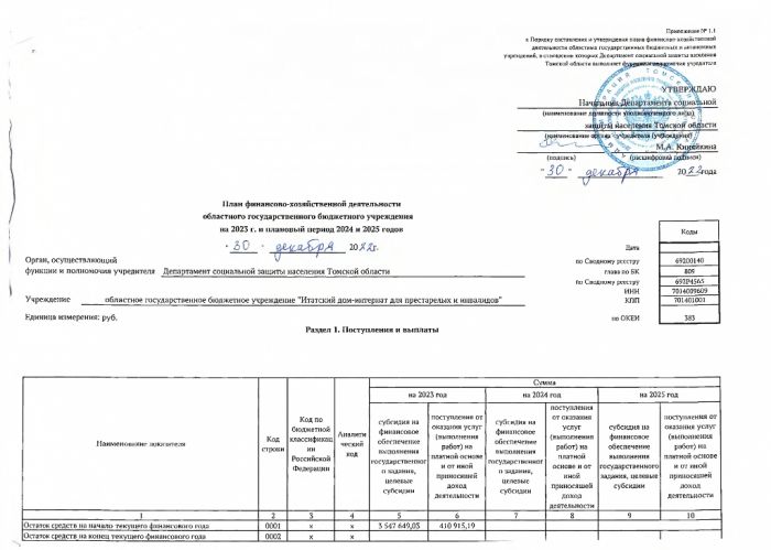 План финансово-хозяйственной деятельности областного государственного бюджетного учреждения на 2023 г. и плановый период 2024 и 2025 годов