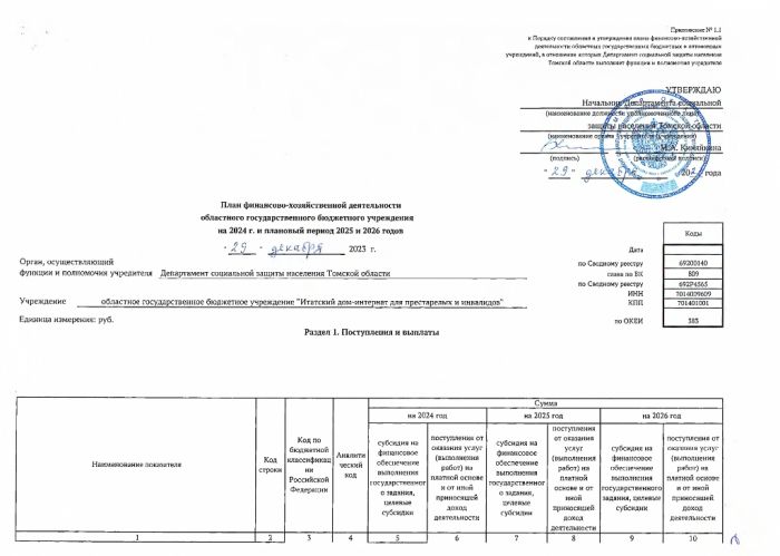 План финансово-хозяйственной деятельности областного государственного бюджетного учреждения на 2024 г. и плановый период 2025 и 2026 годов