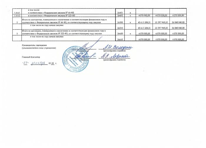 План финансово-хозяйственной деятельности областного государственного бюджетного учреждения на 2024 г. и плановый период 2025 и 2026 годов