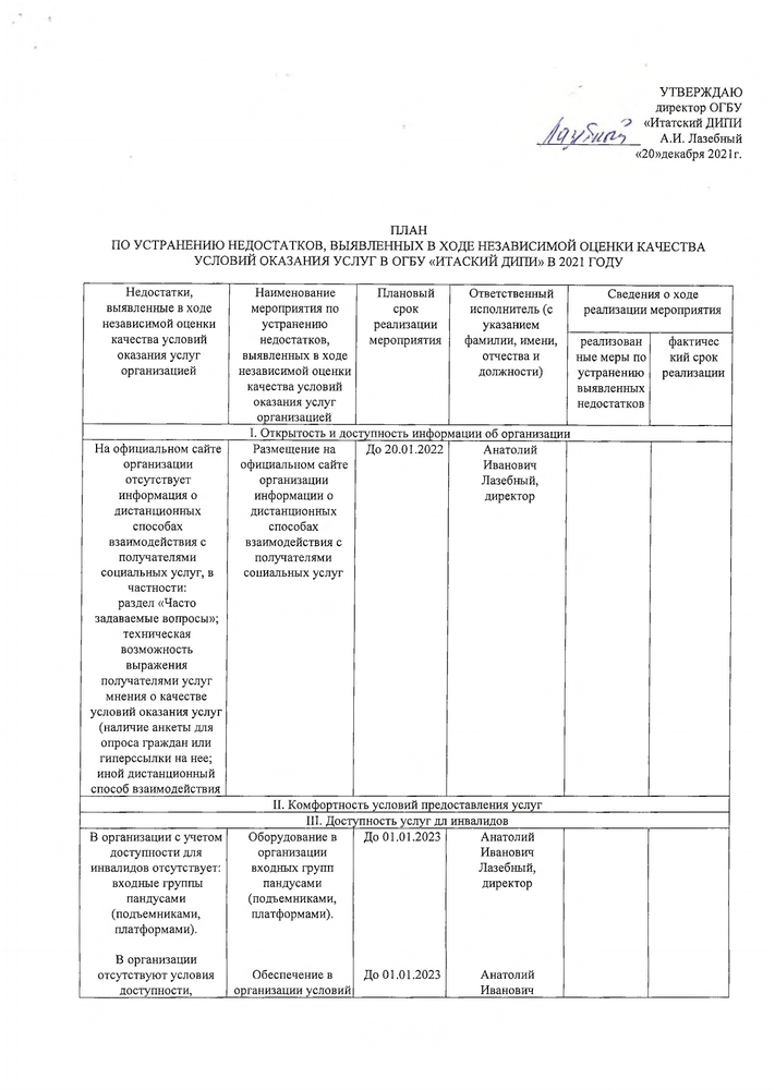 ПЛАН ПО УСТРАНЕНИЮ НЕДОСТАТКОВ, ВЫЯВЛЕННЫХ В ХОДЕ НЕЗАВИСИМОЙ ОЦЕНКИ КАЧЕСТВА УСЛОВИЙ ОКАЗАНИЯ УСЛУЕ В ОГБУ «ИТАСКИЙ ДИЛИ» В 2021 ГОДУ