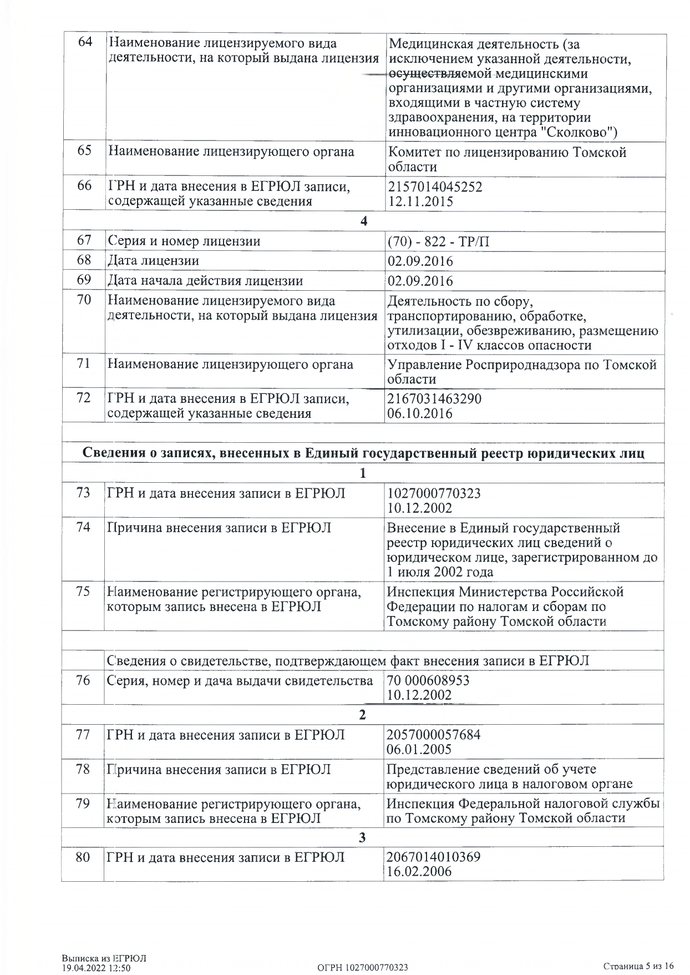 ВЫПИСКА из Единого государственного реестра юридических лиц