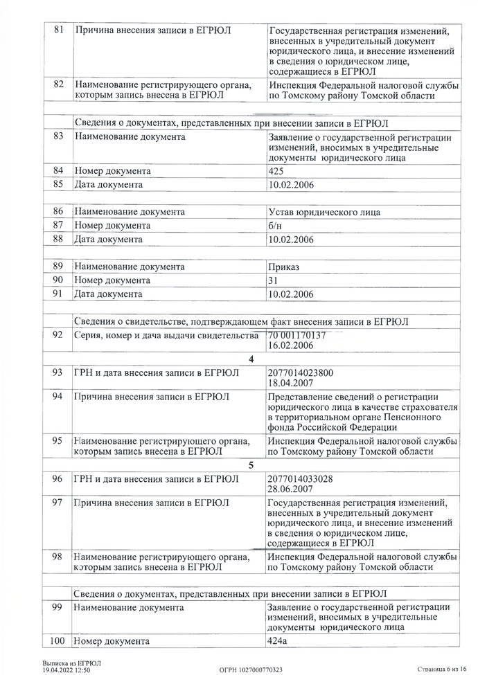 ВЫПИСКА из Единого государственного реестра юридических лиц