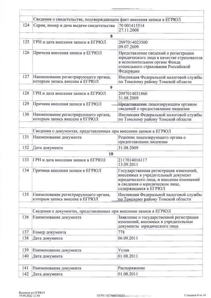 ВЫПИСКА из Единого государственного реестра юридических лиц