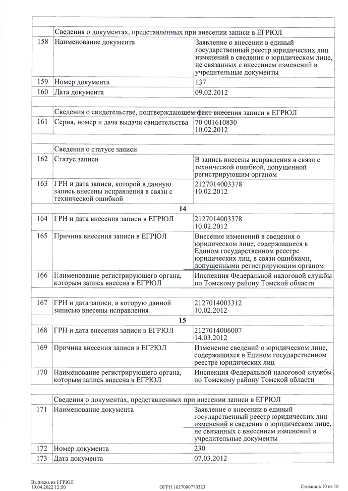 ВЫПИСКА из Единого государственного реестра юридических лиц