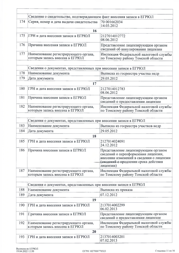 ВЫПИСКА из Единого государственного реестра юридических лиц