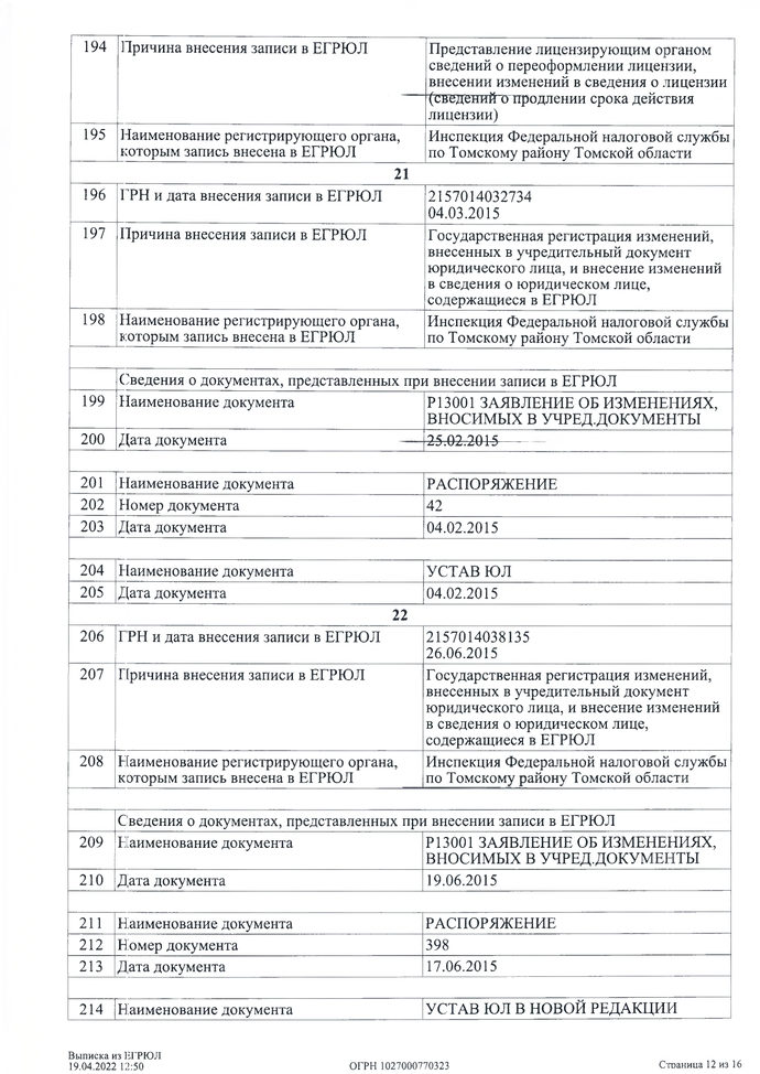 ВЫПИСКА из Единого государственного реестра юридических лиц