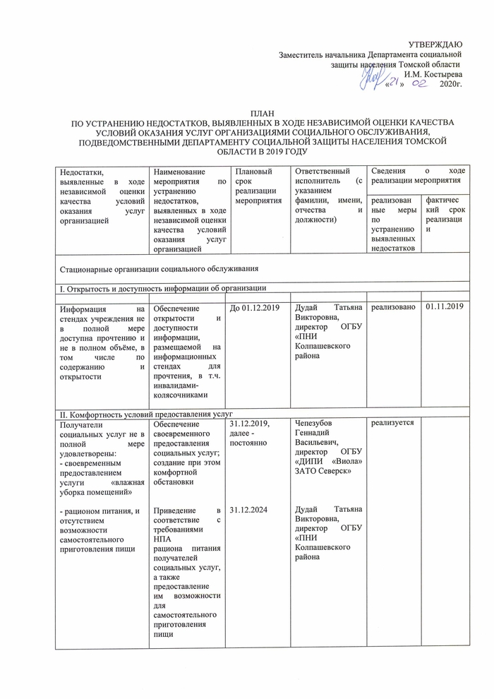 ПЛАН ПО УСТРАНЕНИЮ НЕДОСТАТКОВ, ВЫЯВЛЕННЫХ В ХОДЕ НЕЗАВИСИМОЙ ОЦЕНКИ КАЧЕСТВА УСЛОВИЙ ОКАЗАНИЯ УСЛУГ ОРГАНИЗАЦИЯМИ СОЦИАЛЬНОГО ОБСЛУЖИВАНИЯ, ПОДВЕДОМСТВЕННЫМИ ДЕПАРТАМЕНТУ СОЦИАЛЬНОЙ ЗАЩИТЫ НАСЕЛЕНИЯ ТОМСКОЙ ОБЛАСТИ В 2019 ГОДУ