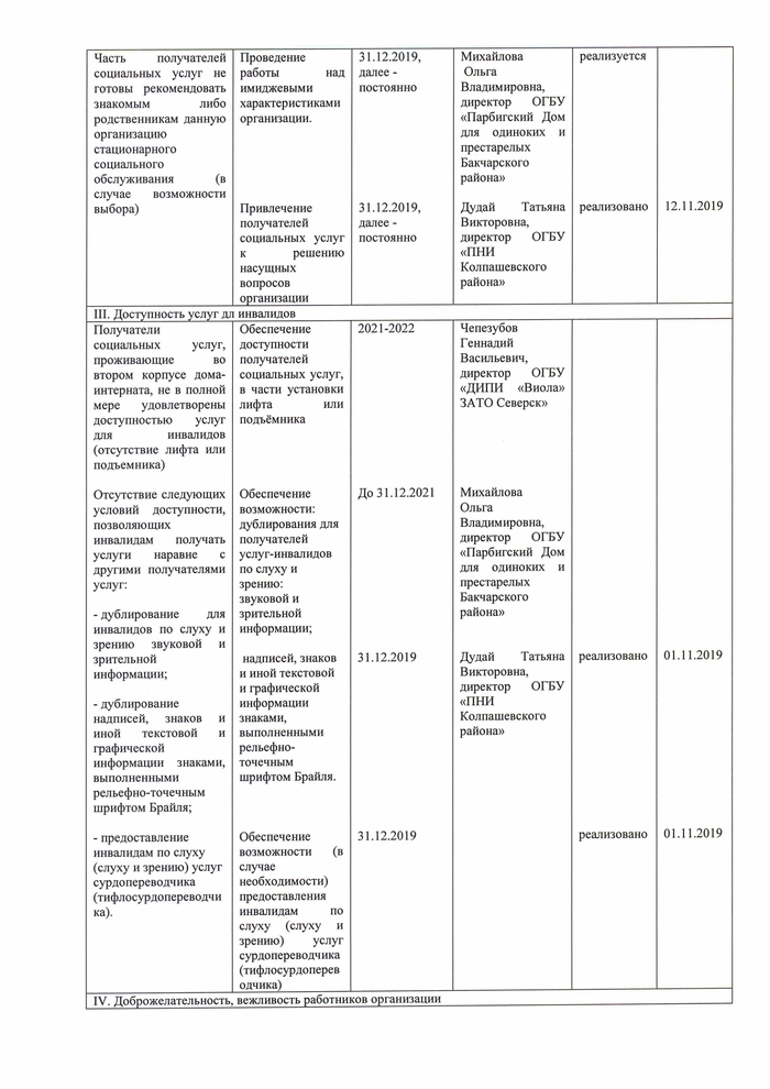 ПЛАН ПО УСТРАНЕНИЮ НЕДОСТАТКОВ, ВЫЯВЛЕННЫХ В ХОДЕ НЕЗАВИСИМОЙ ОЦЕНКИ КАЧЕСТВА УСЛОВИЙ ОКАЗАНИЯ УСЛУГ ОРГАНИЗАЦИЯМИ СОЦИАЛЬНОГО ОБСЛУЖИВАНИЯ, ПОДВЕДОМСТВЕННЫМИ ДЕПАРТАМЕНТУ СОЦИАЛЬНОЙ ЗАЩИТЫ НАСЕЛЕНИЯ ТОМСКОЙ ОБЛАСТИ В 2019 ГОДУ