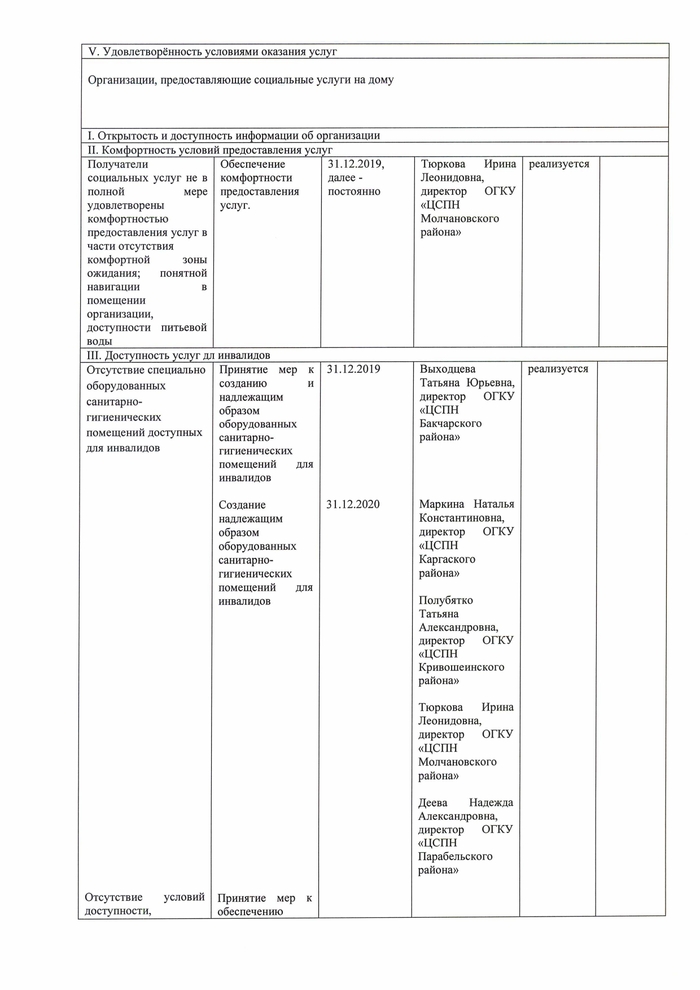 ПЛАН ПО УСТРАНЕНИЮ НЕДОСТАТКОВ, ВЫЯВЛЕННЫХ В ХОДЕ НЕЗАВИСИМОЙ ОЦЕНКИ КАЧЕСТВА УСЛОВИЙ ОКАЗАНИЯ УСЛУГ ОРГАНИЗАЦИЯМИ СОЦИАЛЬНОГО ОБСЛУЖИВАНИЯ, ПОДВЕДОМСТВЕННЫМИ ДЕПАРТАМЕНТУ СОЦИАЛЬНОЙ ЗАЩИТЫ НАСЕЛЕНИЯ ТОМСКОЙ ОБЛАСТИ В 2019 ГОДУ